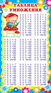 карточка-шпаргалка таблица умножения 110*205 шм-6408 /сфера изображение карточка-шпаргалка таблица умножения 110*205 шм-6408 /сфера
